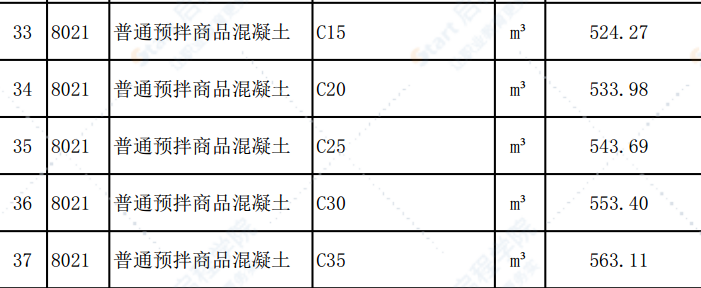 清远市2020年7月份建设工程主要建筑材料综合价