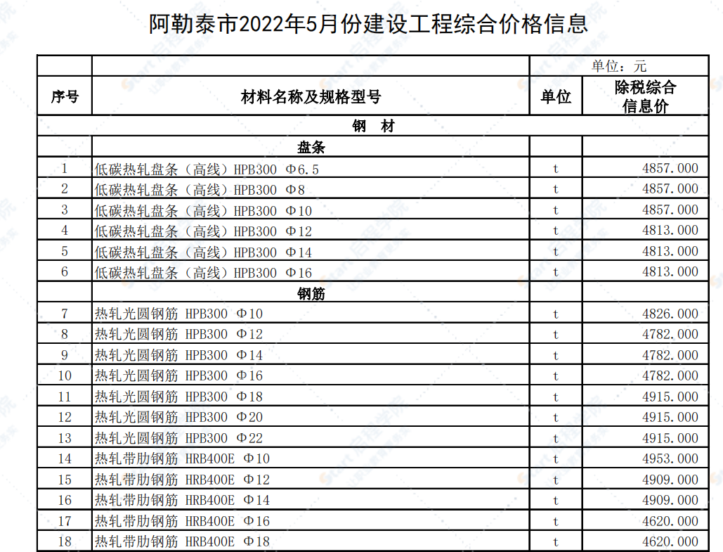 新疆阿勒泰地区2022年5月建设工程价格信息