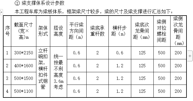 超限模架工程专项施工方案