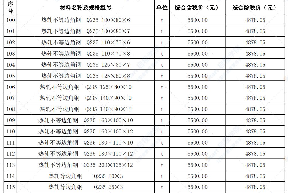 新疆阿拉尔市2022年5月份建设工程价格信息