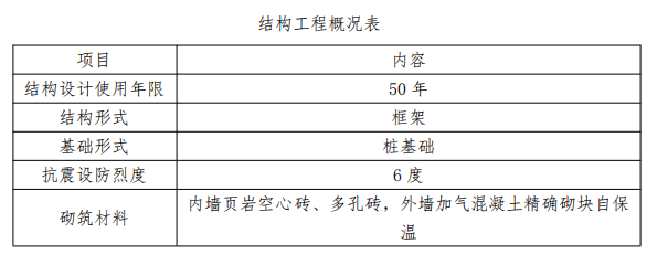 商业办公楼施工阶段施工组织设计