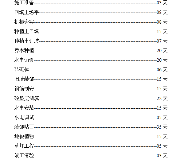 某园林绿化总承包工程施工组织设计