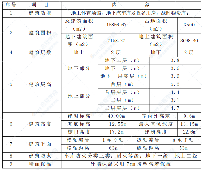 某钢桁架结构体育馆施工组织设计