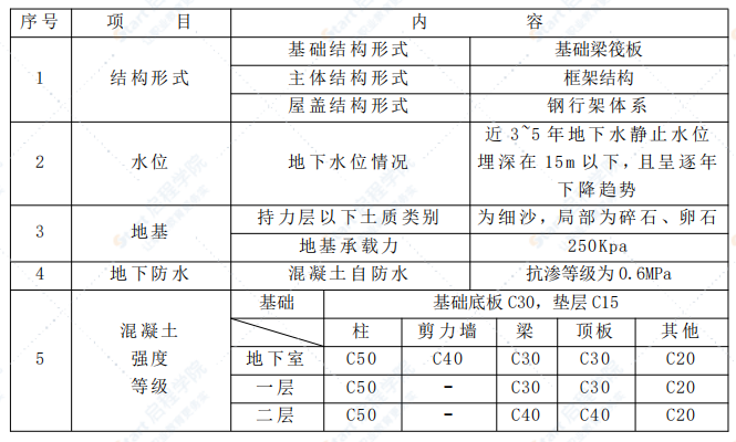 某钢桁架结构体育馆施工组织设计