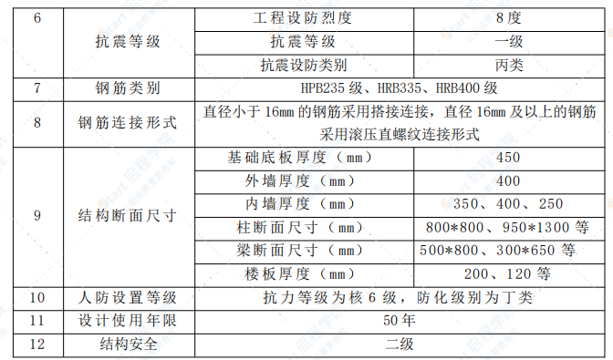 某钢桁架结构体育馆施工组织设计