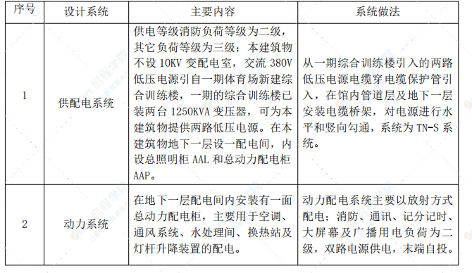 某钢桁架结构体育馆施工组织设计