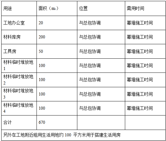 某办公楼幕墙工程施工组织设计方案