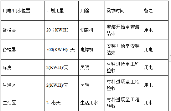 某办公楼幕墙工程施工组织设计方案