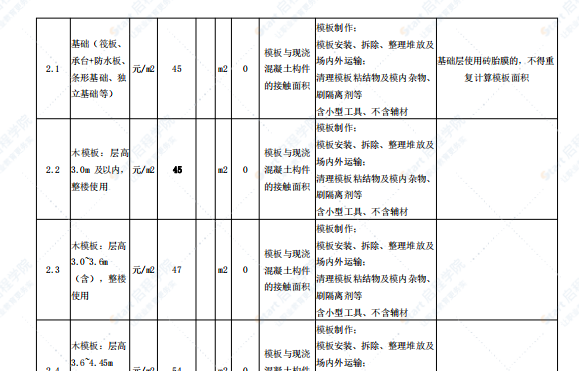 住宅项目主体劳务价格参考