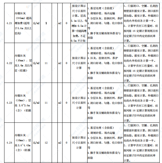 住宅项目主体劳务价格参考