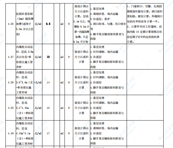 住宅项目主体劳务价格参考