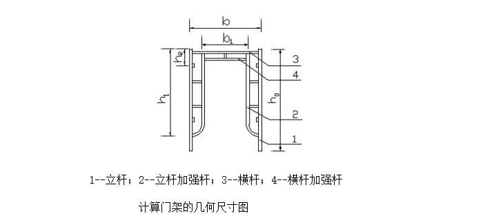 门式脚手架工程专项施工方案