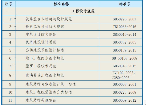 多层框架结构车站施工组织设计