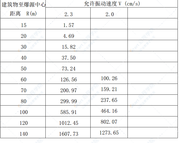 隧道浅孔台阶控制爆破法施工方案