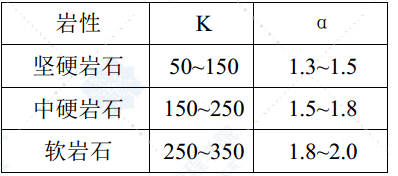 隧道浅孔台阶控制爆破法施工方案