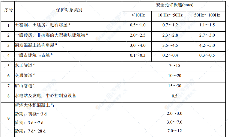 隧道浅孔台阶控制爆破法施工方案