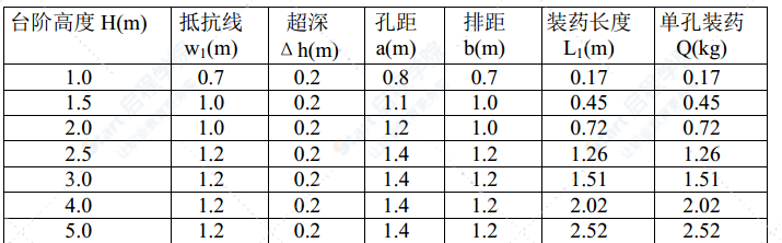 隧道浅孔台阶控制爆破法施工方案