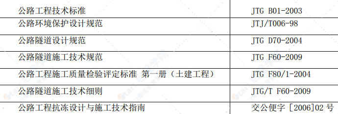 隧道断层破碎带施工方案