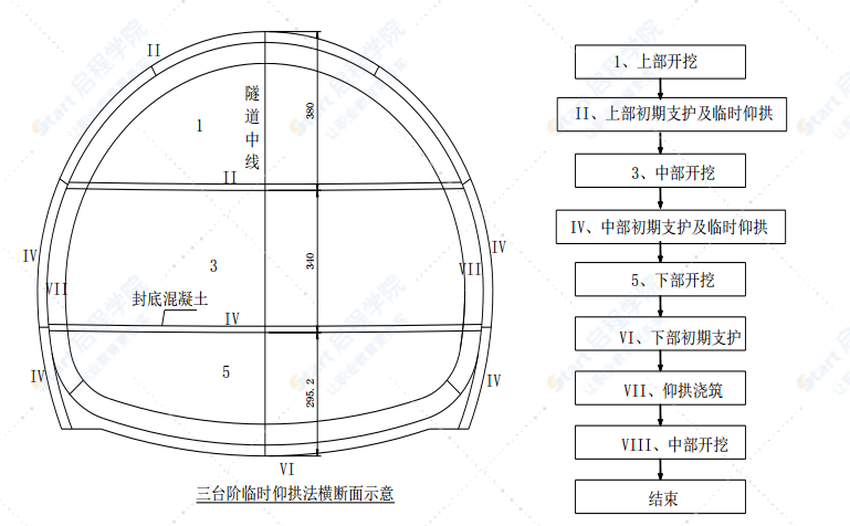 隧道断层破碎带施工方案