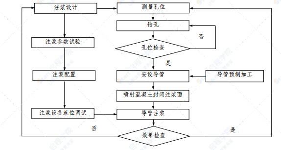 隧道断层破碎带施工方案