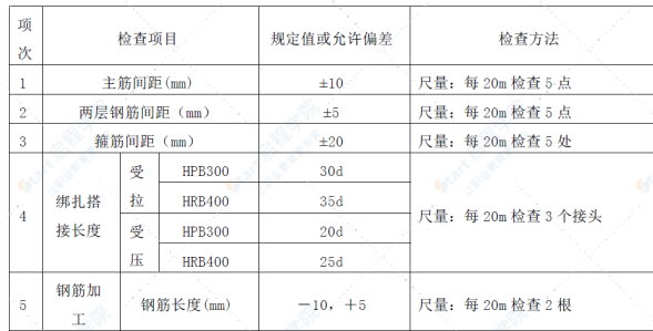 隧道出口明洞工程施工方案