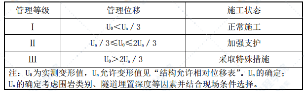 隧道不良地质段施工方案