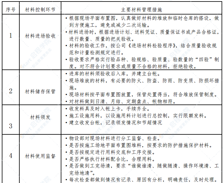 分离式双车道单向高速公路隧道工程施工安全专项方案