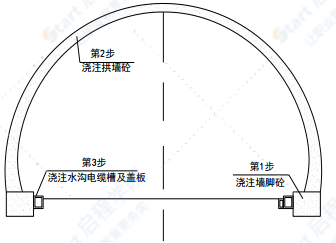 分离式双车道单向高速公路隧道工程施工安全专项方案