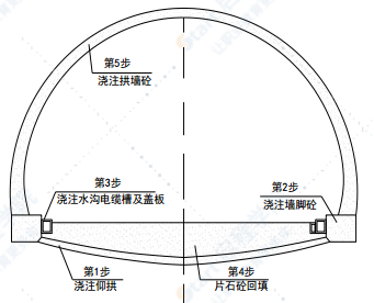 分离式双车道单向高速公路隧道工程施工安全专项方案