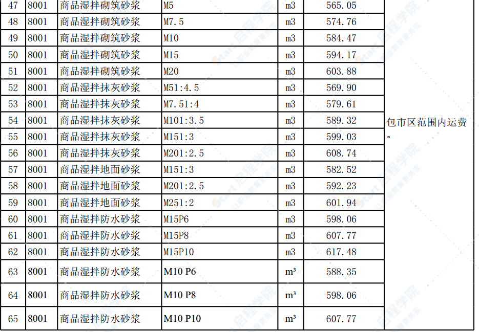 清远市2020年5月份建设工程主要建筑材料综合价