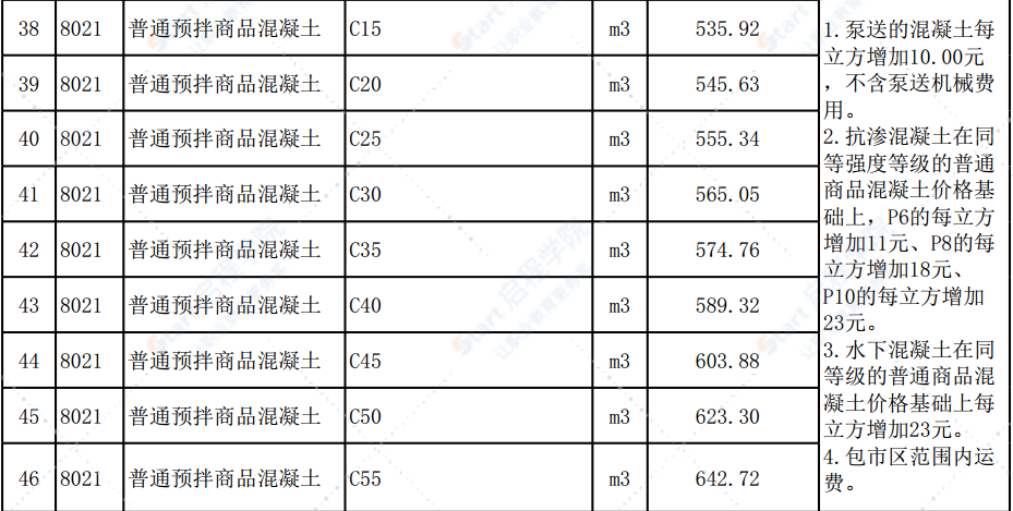 清远市2020年4月份建设工程主要建筑材料综合价