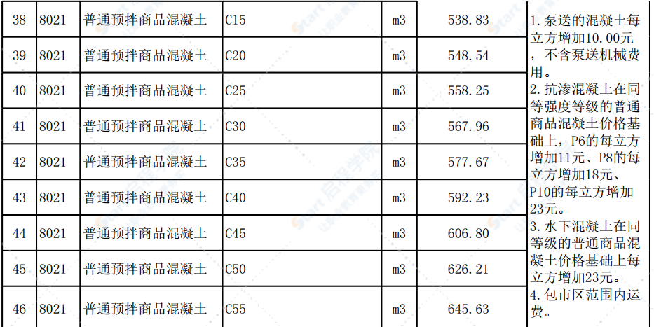 清远市2020年3月份建设工程主要建筑材料综合价