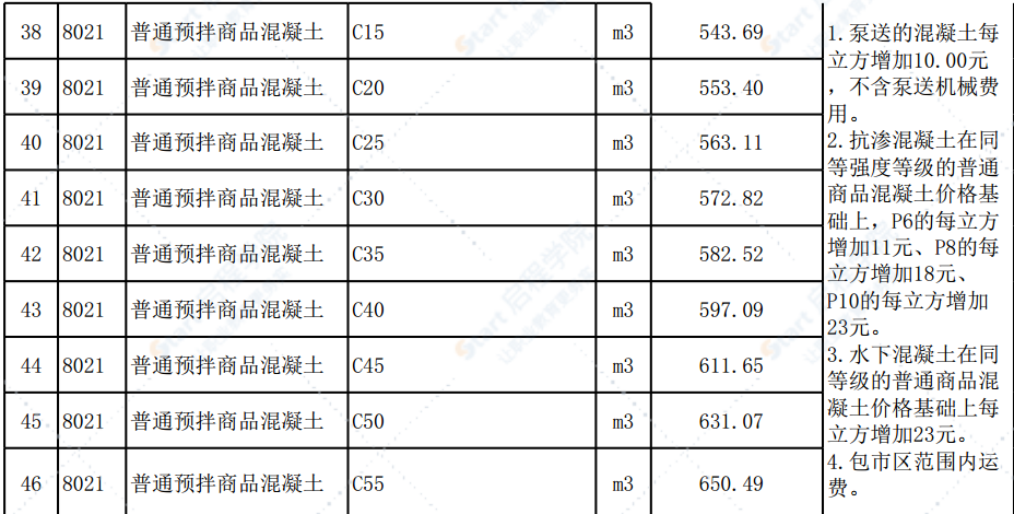 清远市2020年2月份建设工程主要建筑材料综合价