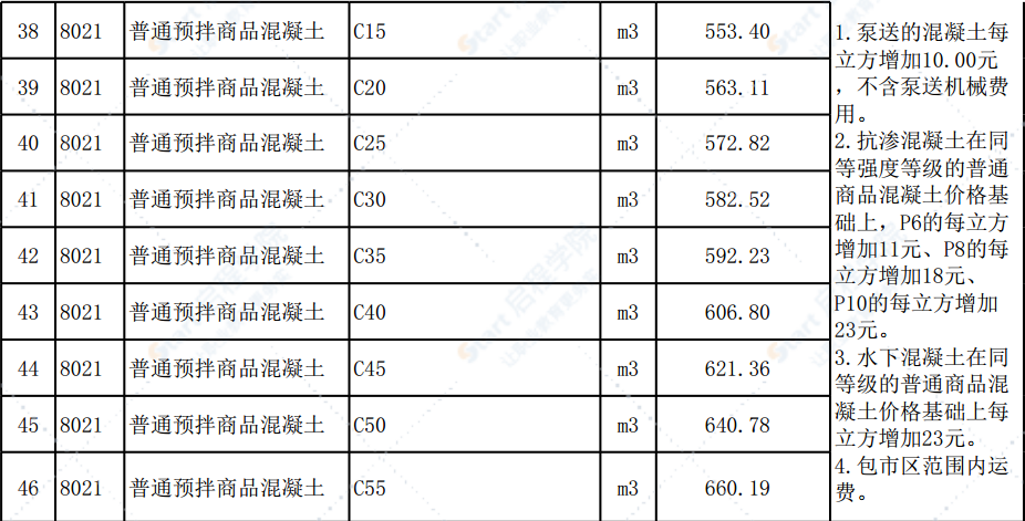 清远市2020年1月份建设工程主要建筑材料综合价