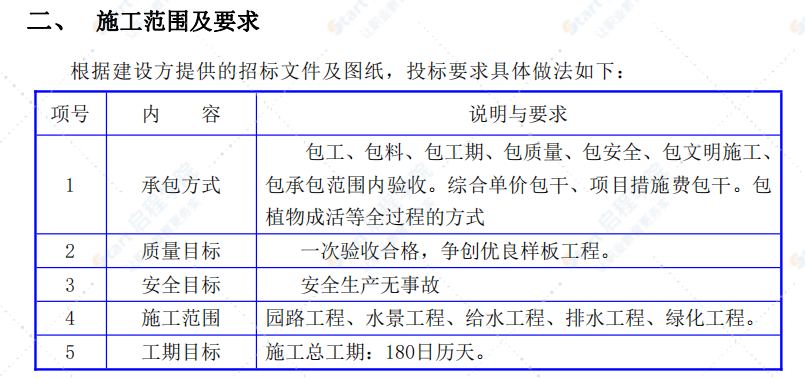 园林景观技术标