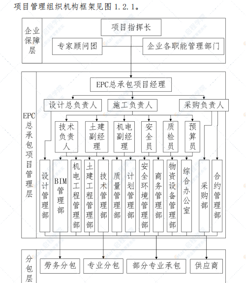 某EPC项目技术标投标文件