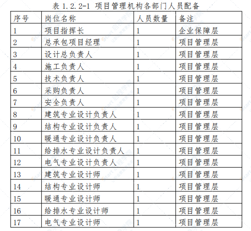 某EPC项目技术标投标文件