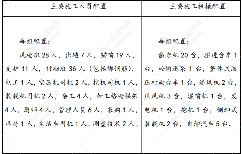 中壁法分部开挖隧道工程安全专项施工方案