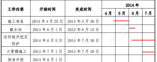 隧道台阶法加临时仰拱临时横撑法进洞专项施工方案