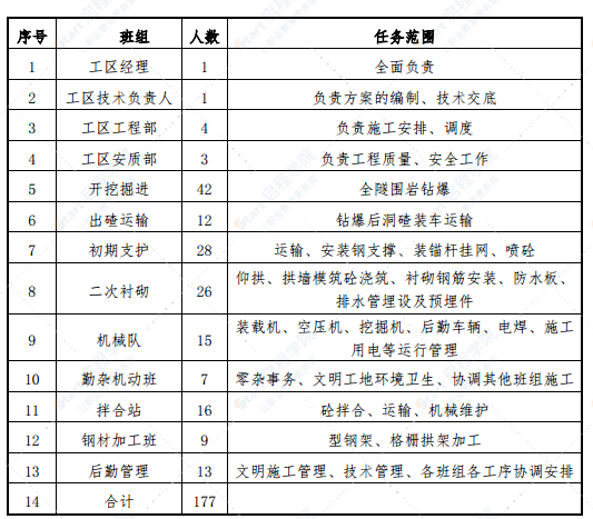 隧道台阶法加临时仰拱临时横撑法进洞专项施工方案