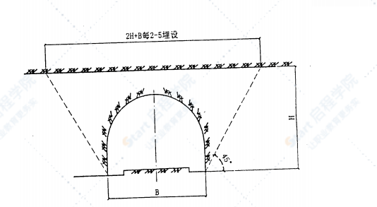 隧道工程單口掘進安全專項施工方案