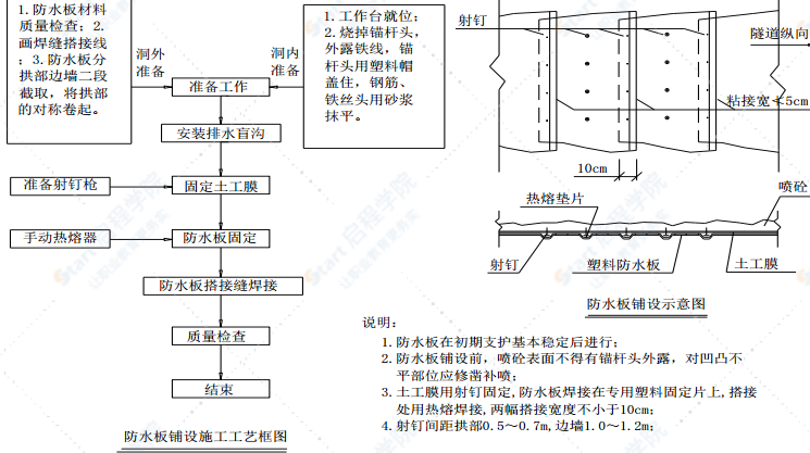 隧道工程安全技术专项施工方案