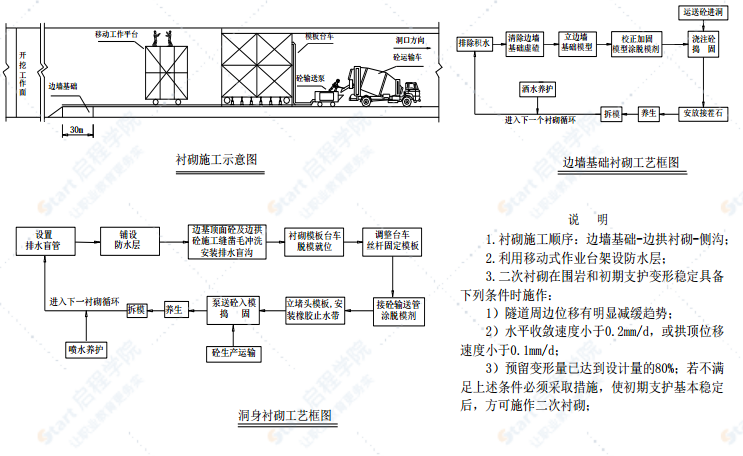 隧道工程安全技术专项施工方案