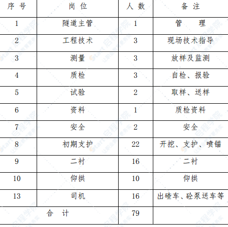 市政短隧道施工专项施工方案