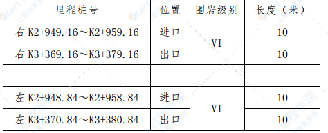 市政短隧道施工专项施工方案