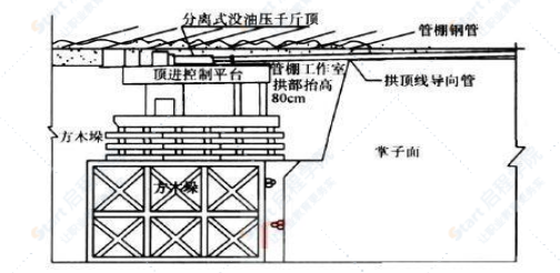 市政短隧道施工专项施工方案