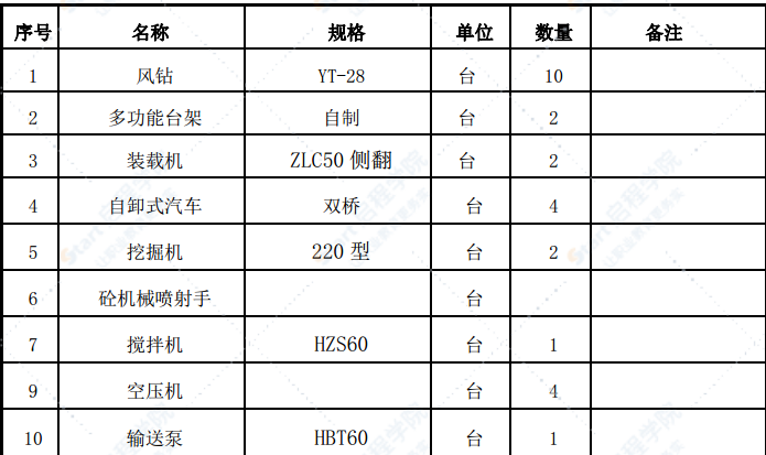 CD法隧道进洞施工方案