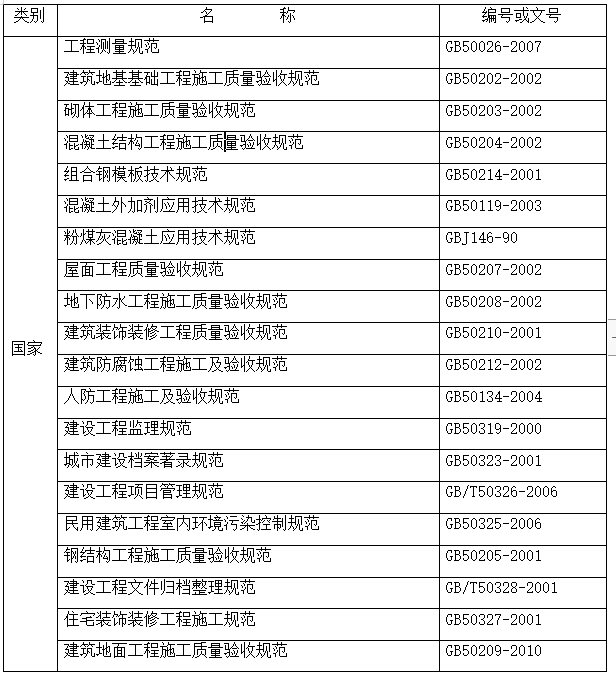 现浇剪力墙结构住宅施工组织设计