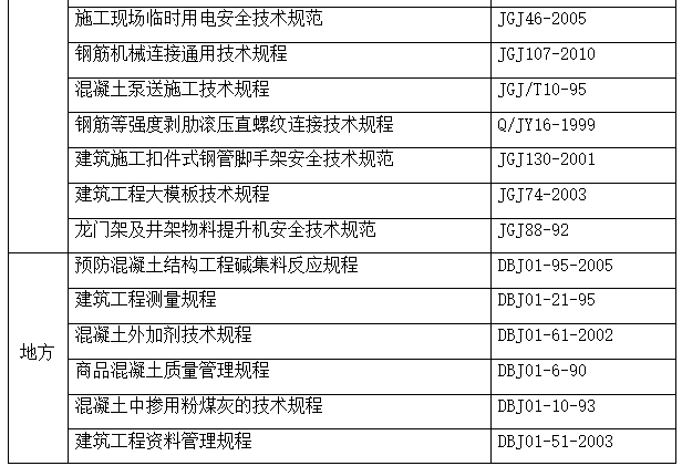 现浇剪力墙结构住宅施工组织设计