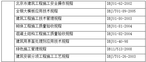 现浇剪力墙结构住宅施工组织设计